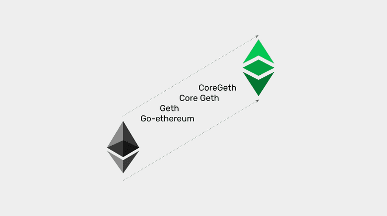 Ethereum's Go-Ethereum and Ethereum Classic's Core Geth.